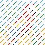 Parrot - Free PDF Color By Number Page