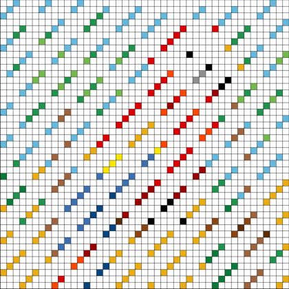 Parrot - Free PDF Color By Number Page